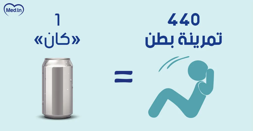 كيف يمكن حرق السعرات الحرارية في بعض الاطعمة ؟