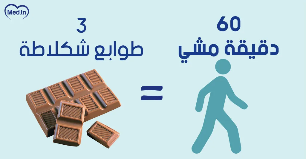 كيف يمكن حرق السعرات الحرارية في بعض الاطعمة ؟