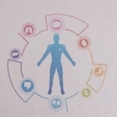 Dr Rihani Nadia Internist