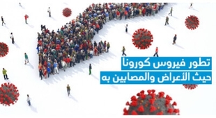 Makaleler تطوّر فيروس كورونا من حيث الأعراض والمصابين به 