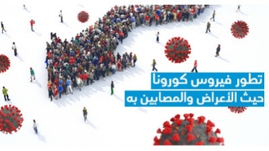 تطوّر فيروس كورونا من حيث الأعراض والمصابين به 