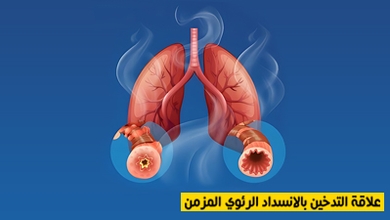 علاقة التدخين بالإنسداد الرئوي المزمن