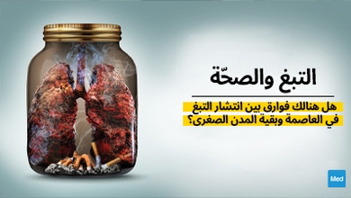 التبغ والصحّة :هل هنالك فوارق بين انتشار التبغ في العاصمة وبقية المدن الصغرى؟