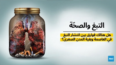 التبغ والصحّة :هل هنالك فوارق بين انتشار التبغ في العاصمة وبقية المدن الصغرى؟